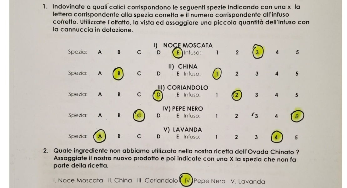 Risultati Concorso Risultati Concorso