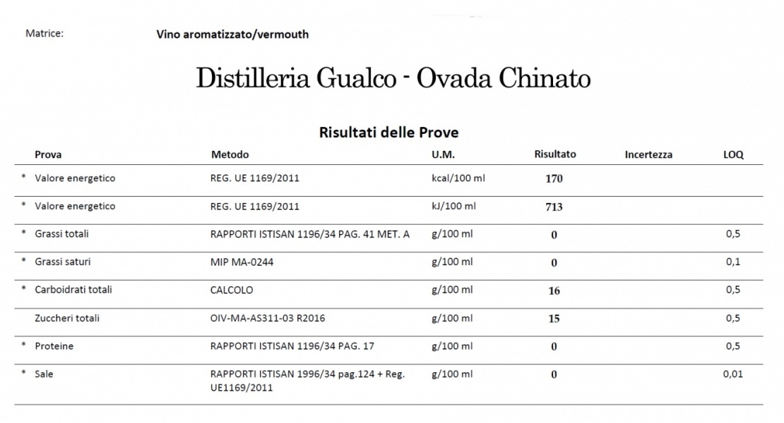 -OVADA CHINATO- -OVADA CHINATO-
