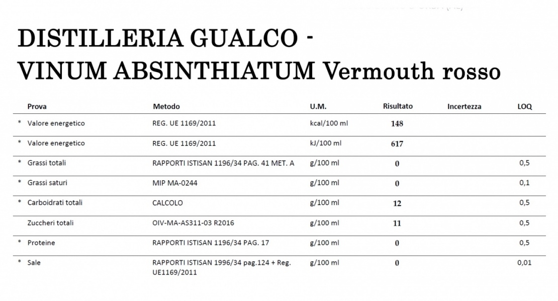 -VERMOUTH ROSSO- -VERMOUTH ROSSO-