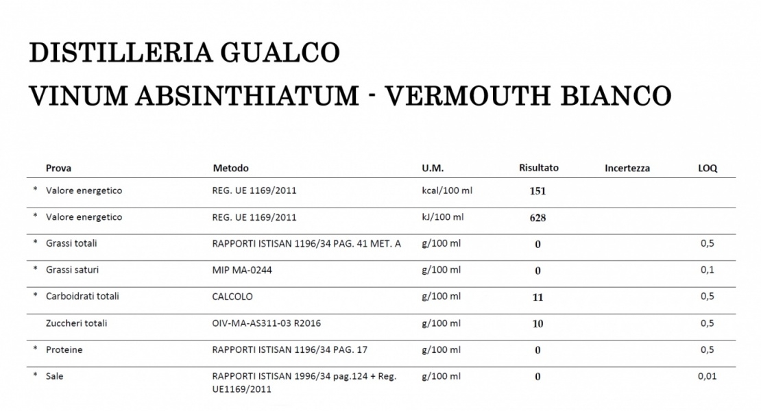 -VERMOUTH BIANCO- -VERMOUTH BIANCO-